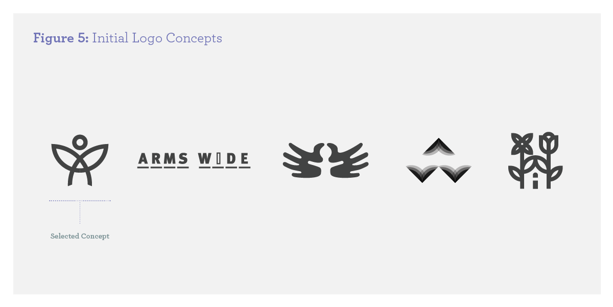 Figure 5: Initial Logo Concepts
