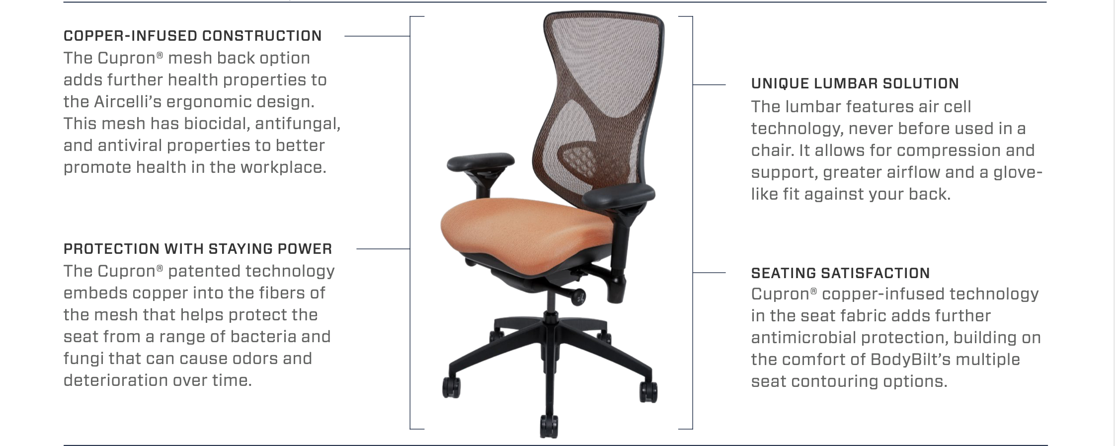 A diagram detailing the new functions of the Ascelli copper-infused chair.