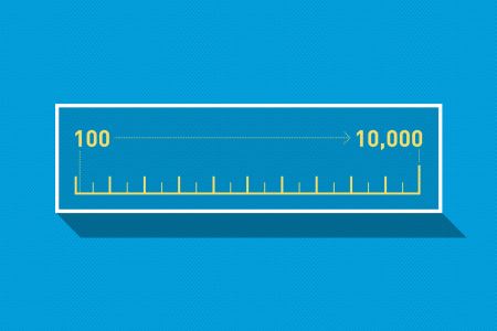 Ruler starting at 100 and reaching out to 10,000