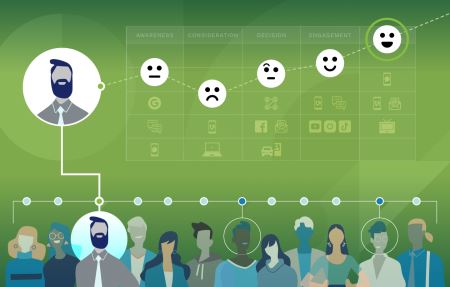 Graphic of a group of people representing personas at the bottom with a chart showing a customer journey across different phases.