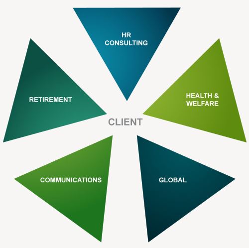 Ascdende Services Diagram Ascdende Services Diagram