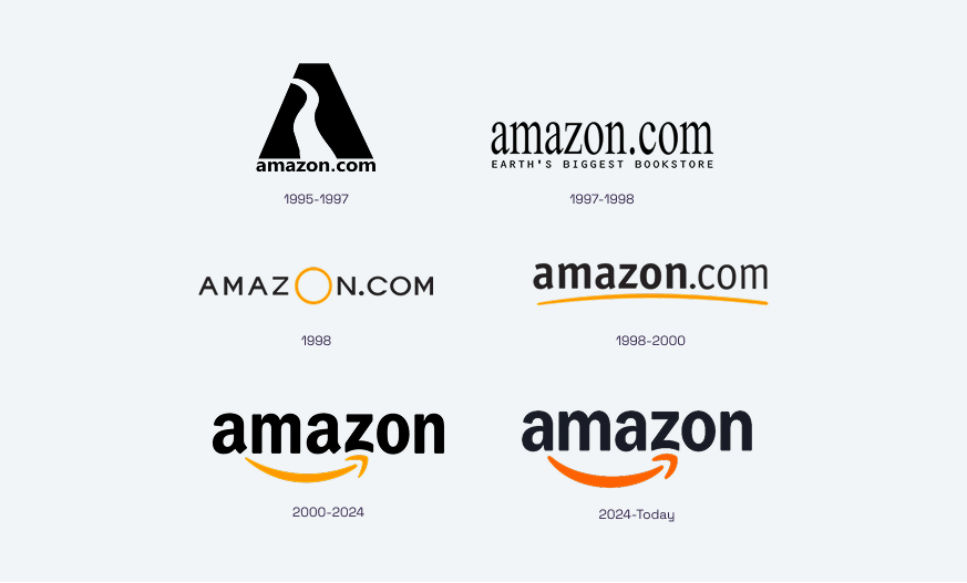 Image showing the evolution of the amazon logo