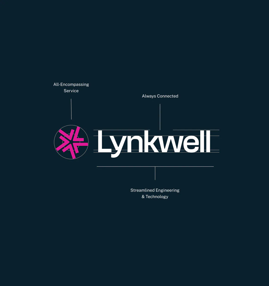 A breakdown of what the Lynkwell logo means