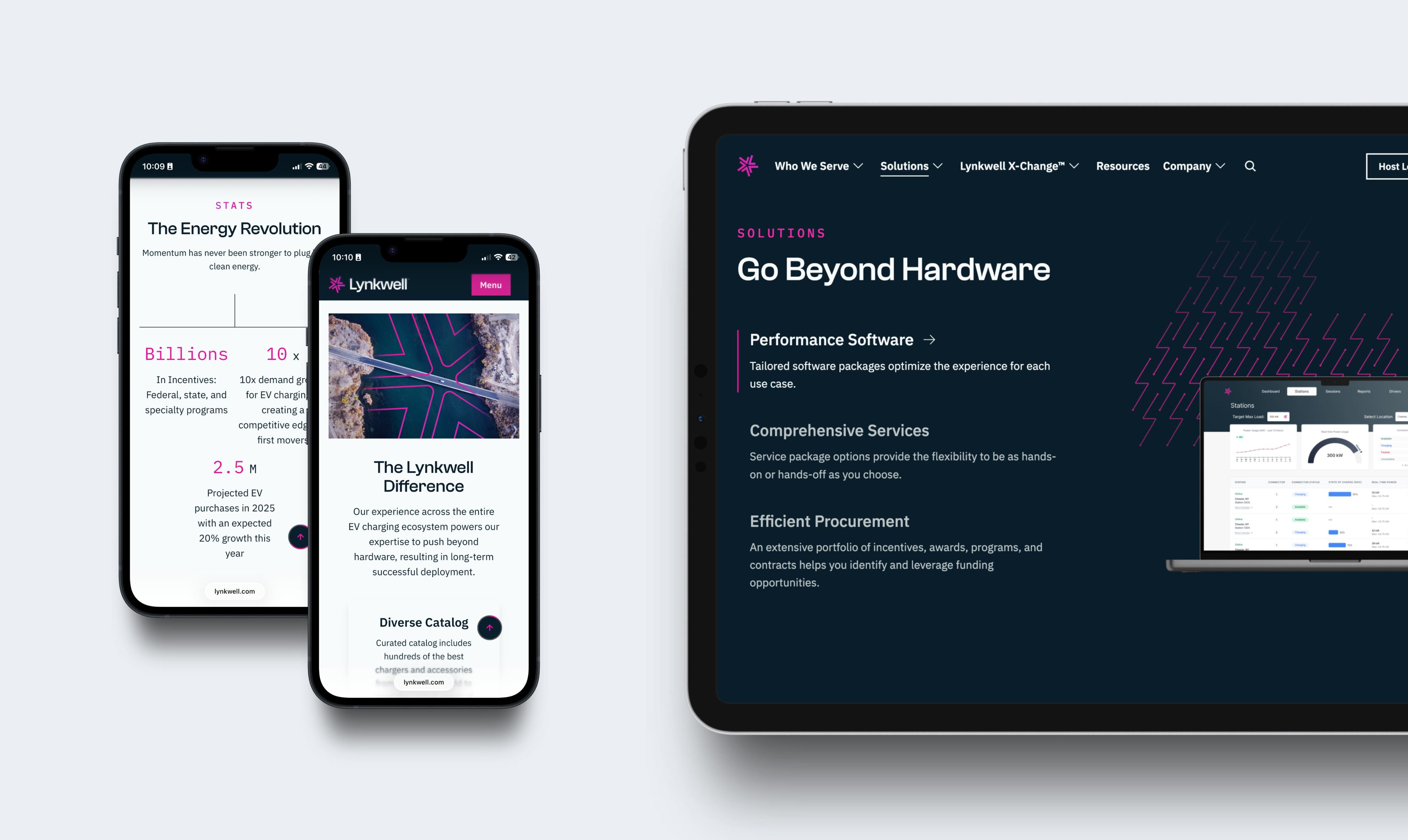 A display showing what the new Lynkwell website looks like on mobile and tablet devices
