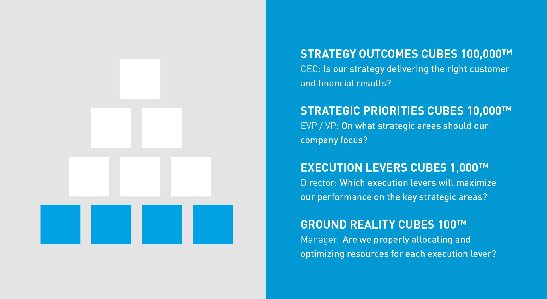 pyradmid to understand how strategy impacts branding and interactions at all levels of the organization.