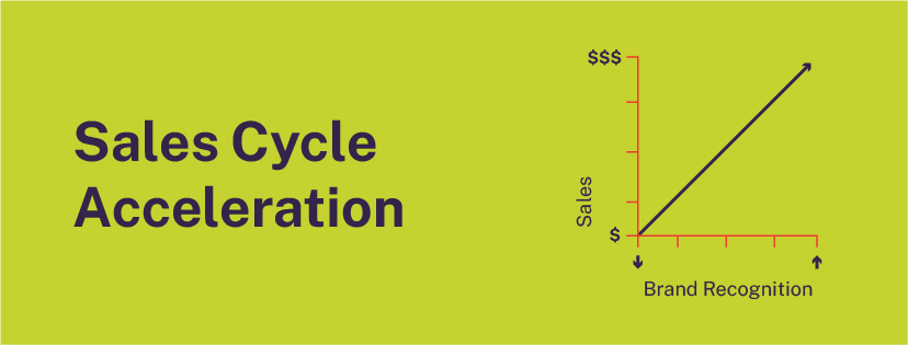 Diagram illustrating how brand shortens sales cycles