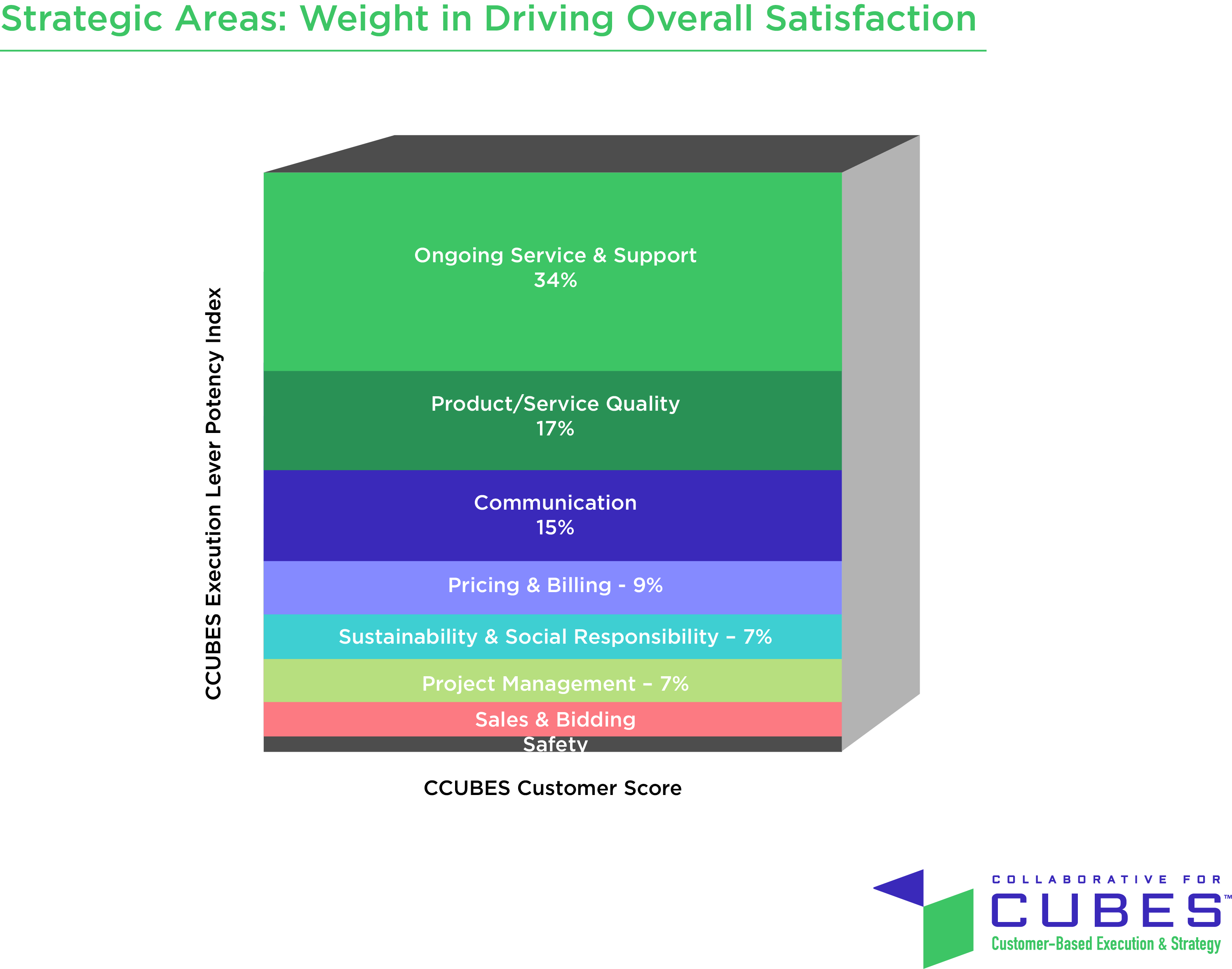 A graphic of the Strategic Area Potency Index.