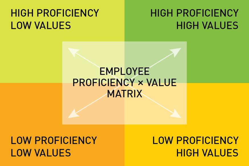 An info graphic displaying the Branding FAQ Matrix.