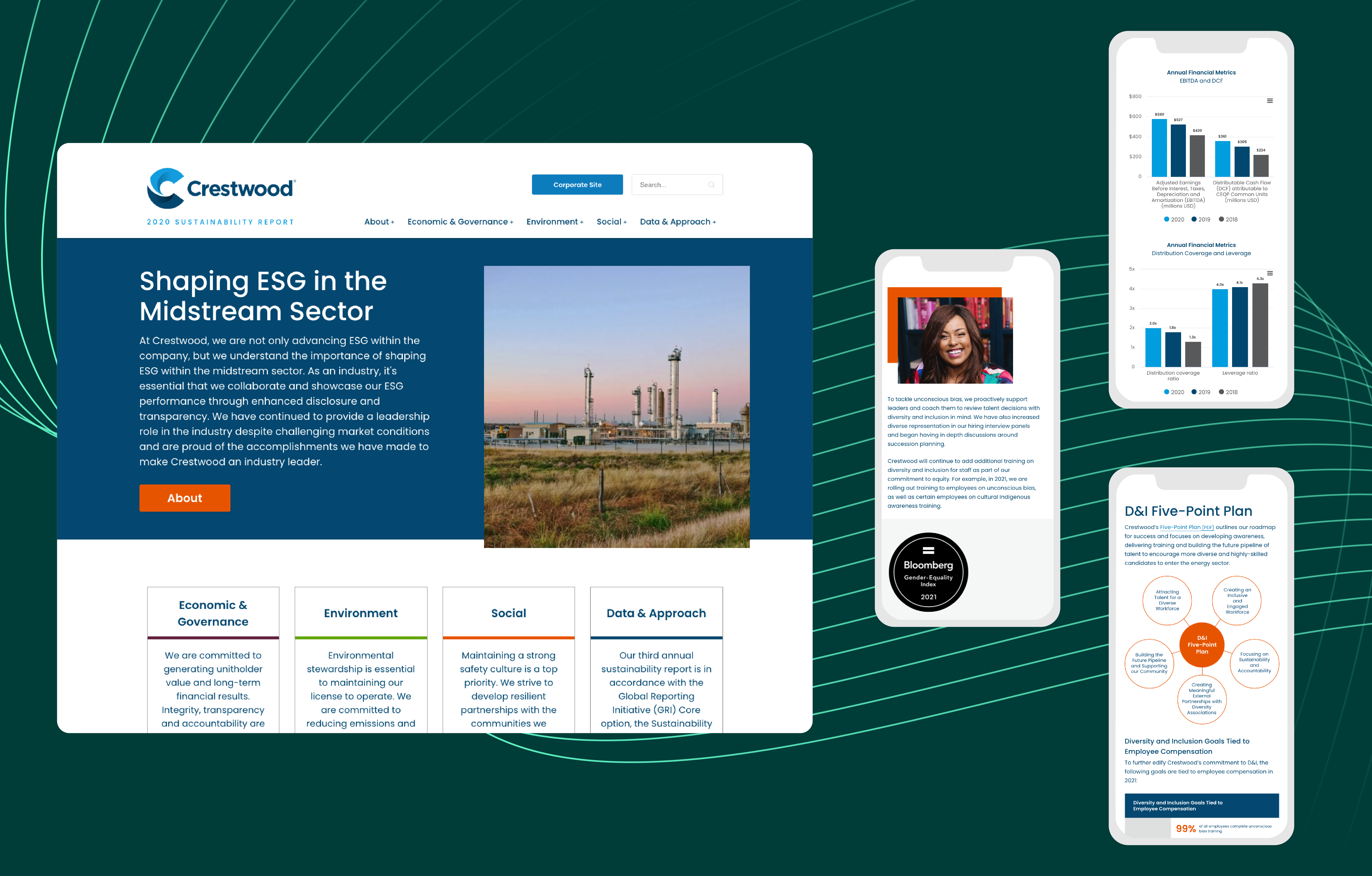 Screenshots of what Crestwood's 2021 ESG report looks like across phones and desktops.
