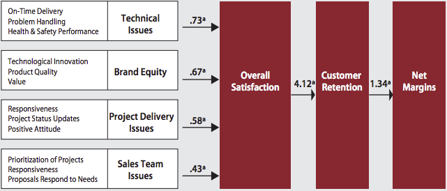 Diagram of the customer-based execution strategy provided by C-Cubes