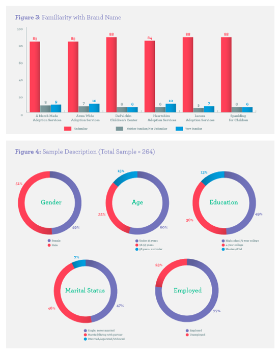 Statistics uncovered during research for the Arms Wide rebranding effort