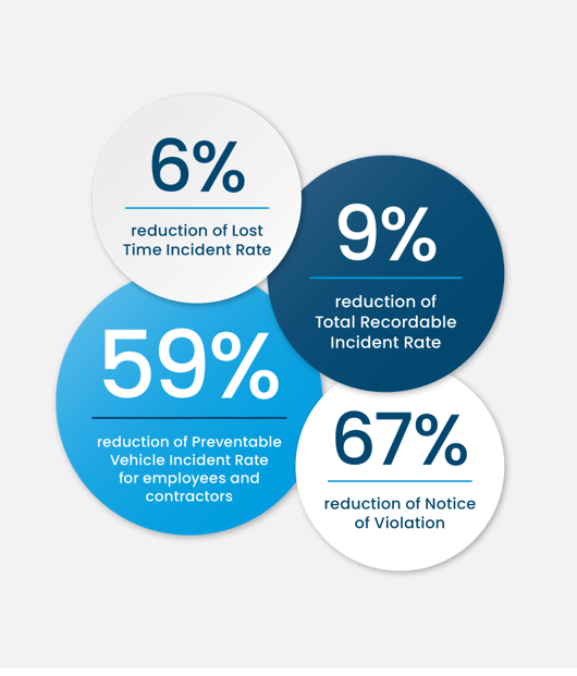 snapshot of statistics from Crestwood's ESG report 