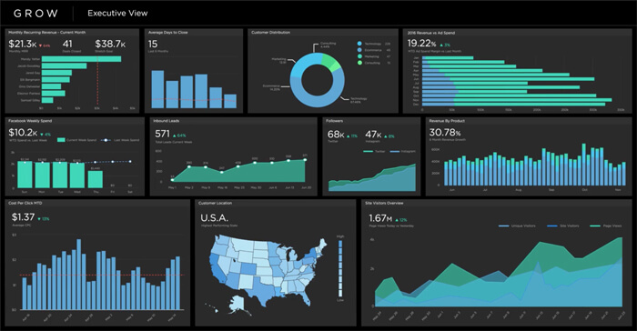 Web data analytics dashboard